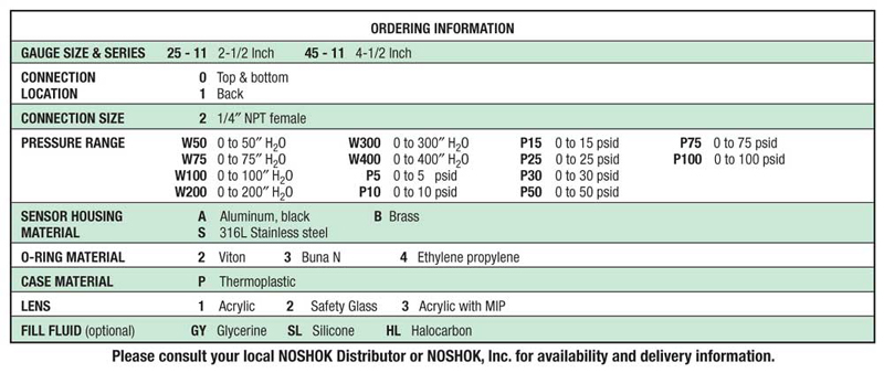 NoShok 800 Series Precision Test Gauges