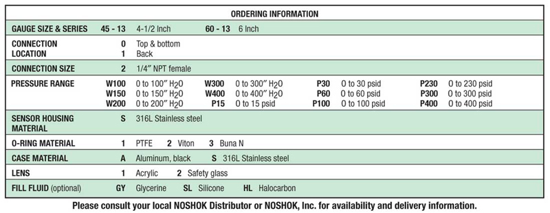 NoShok 1300 Series Membrane Type Nominal Static Differential Pressure Gauges