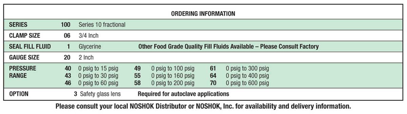 NoShok 10 Series Fractional Sanitary Pressure Gauges